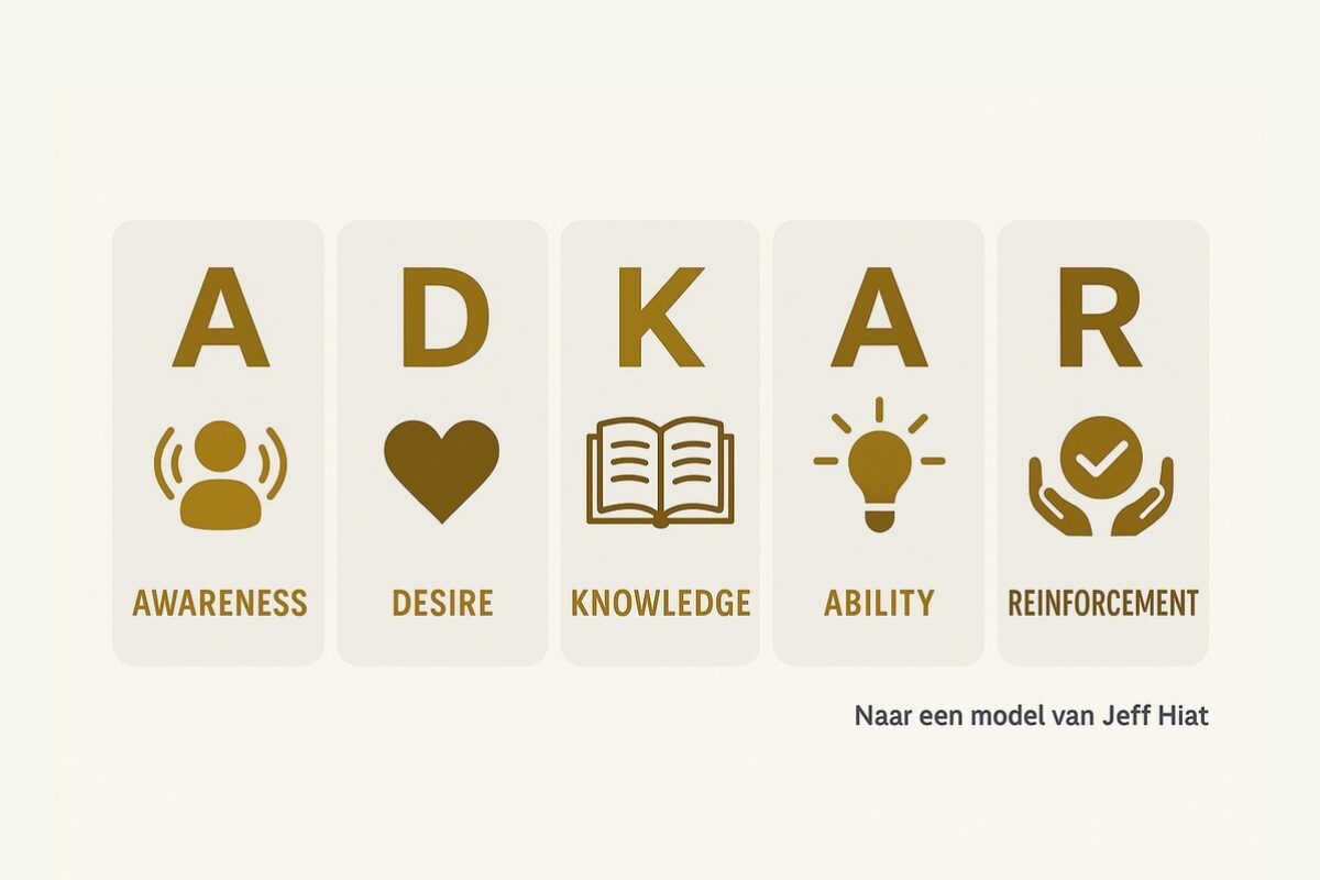 https://bureau-stimulus.nl/wp-content/uploads/2025/05/ADKAR-naar-een-model-van-Jeff-Hiat-neutrale-kleur-vierkant-1-1200x800.jpg